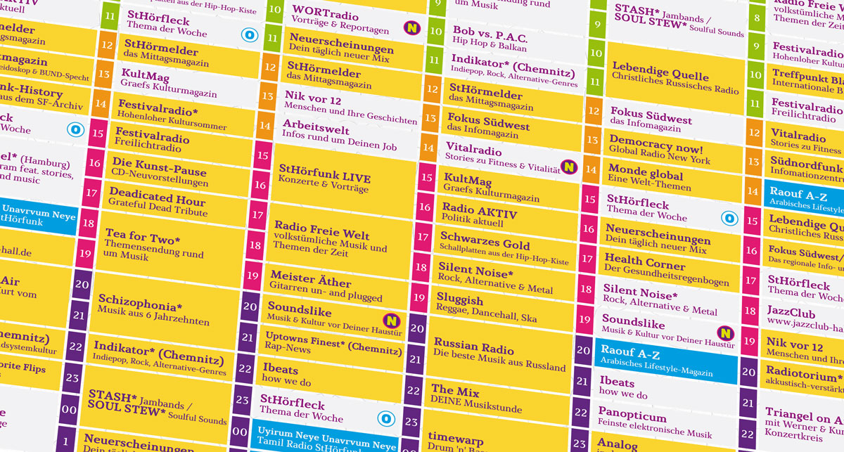 Chefredaktionssitzung Radioprogramm Oktober - Dezember 2026